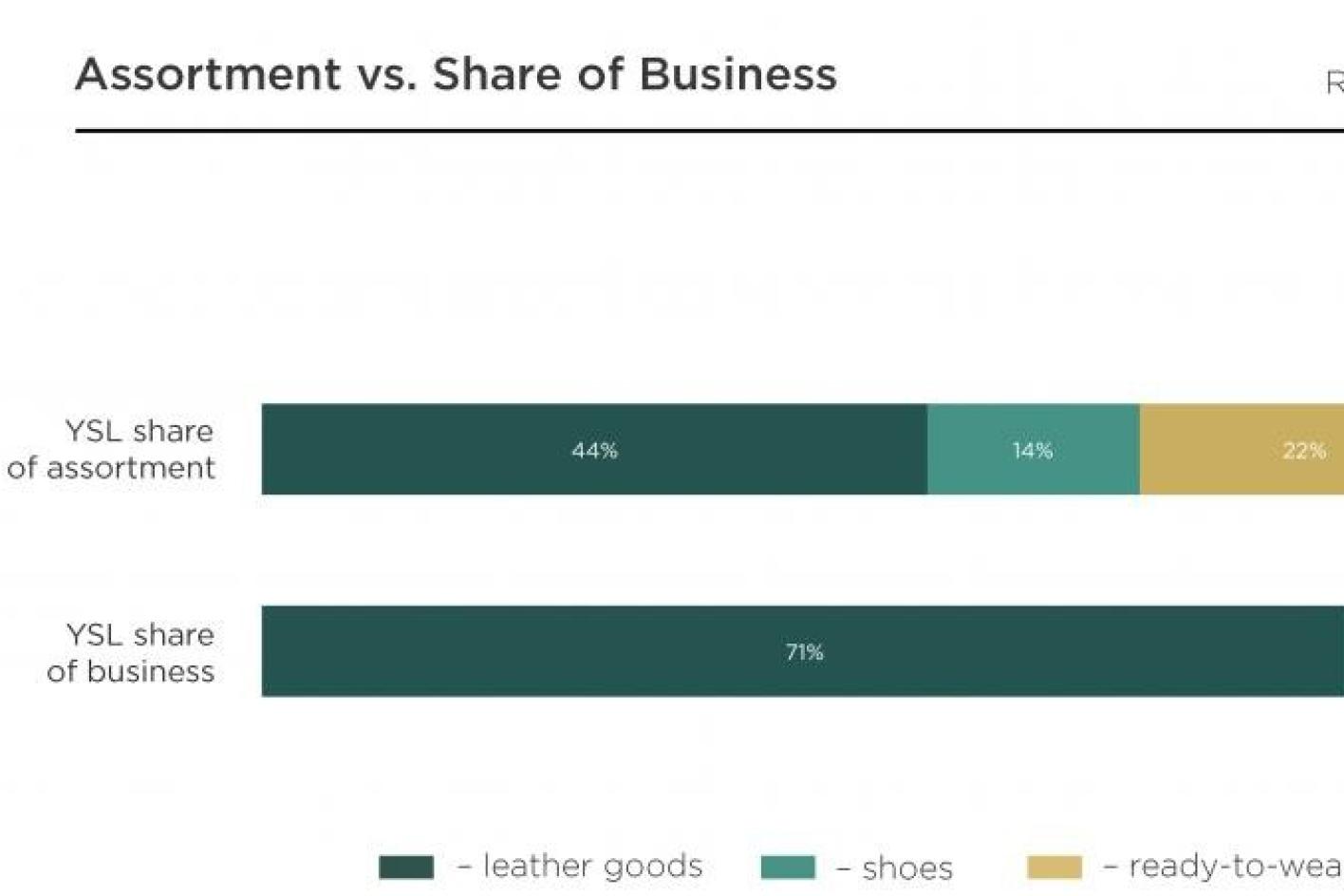 Saint Laurent strategy Iconic brand with competitive pricing Lectra
